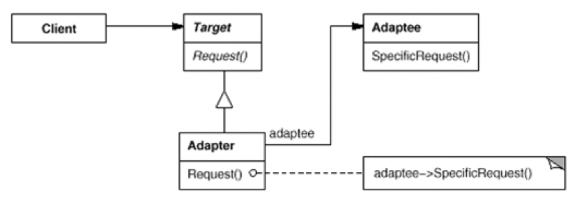 adapter_object